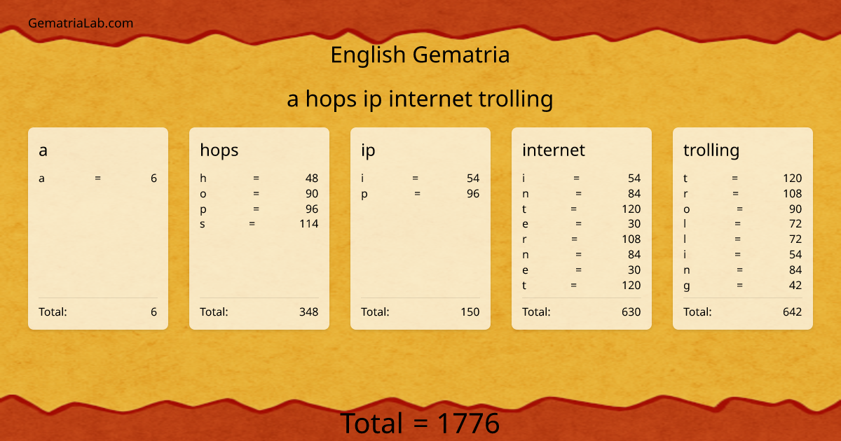 a hops ip internet trolling in english Gematria